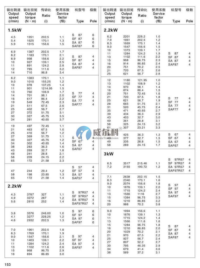 減速機樣本 (14).jpg