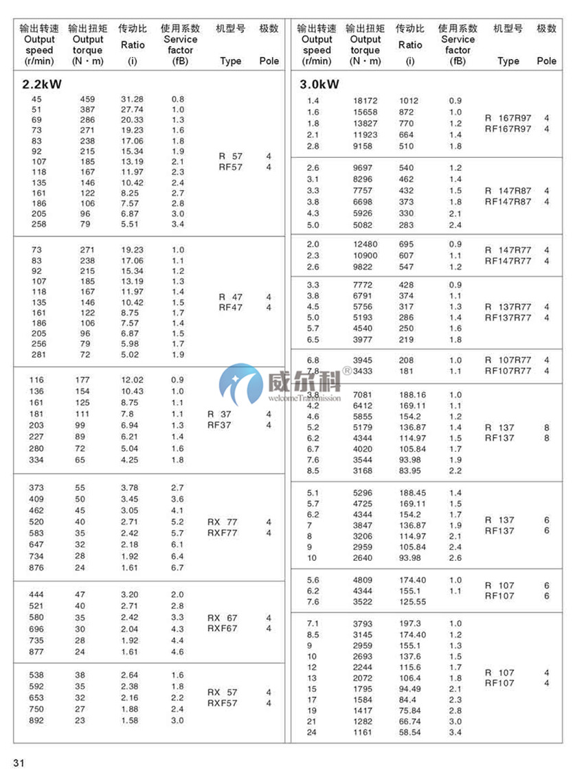 R系列斜齒輪硬齒面減速機(jī)26.jpg