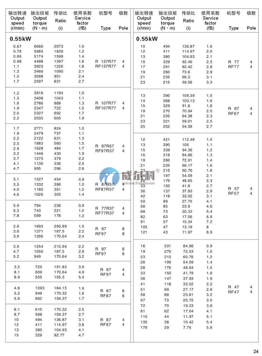 R系列斜齒輪硬齒面減速機(jī)19.jpg